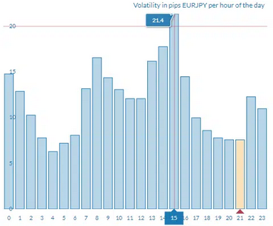 pares de divisas según su volatilidad