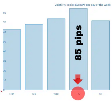 volatilidad del EUR/JPY