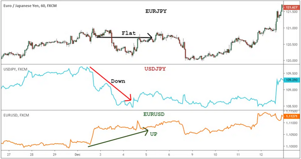 gráfico del EUR/JPY 