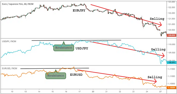 gráfico del EUR/JPY
