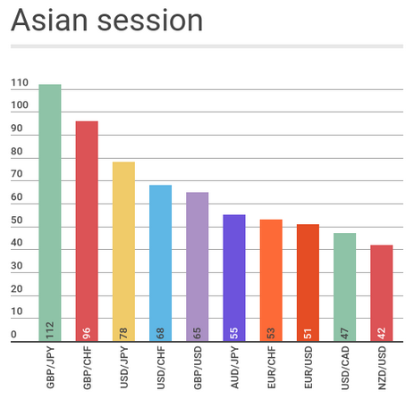 Session forex en Asie